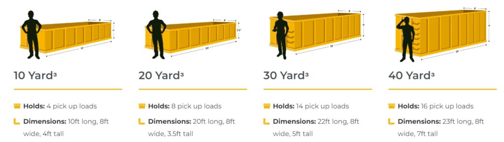 Roll Off Dumpster Sizes 1 dumpster sizes bin sizes
