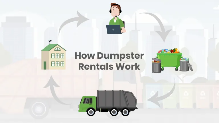 20 Yard Dumpster 3 step by step process of how dumpster rentals work